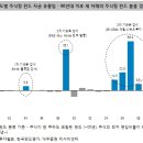 [주식]주식형 펀드로의 자금 유입 임박 – 한국 가계, 언제까지 주식을 외면할까 ? 이미지