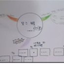 마인드모스