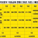 항로행정사 이미지