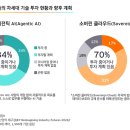 미래산업컨설팅