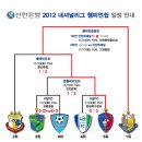 인천코레일 ﻿`신한은행 2012 내셔널리그` 챔피언에 이미지