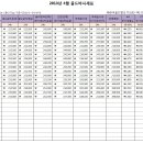 [ # 골드바] 골드바 전문가 찰리배가 전하는 골드바 전문정보 2013년 4월 19일 이미지