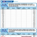 예천읍 예천시외버스터미널 앞 이미지