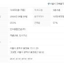 신양아파트 이미지