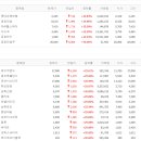 대보정공