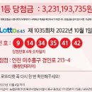 로또 1등 32억, 주인 못찾아 10월 4일 소멸…인천서 판매 이미지