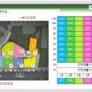 제주시 랜드마크 신규아파트 청약마감 후 일반분양, 상가분양 동시시작~~ 이미지