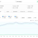 부동산 스터디 카페 추천게시글 (8.27~8.29)