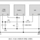 지엔디