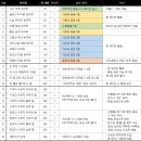 룬 포인트용 [아이템 분해] 업적 정리 - 2023.5월 기준 이미지