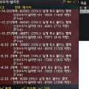 신성수도사