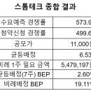 (주)그린테크엔지니어링 이미지