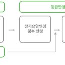 ♡ 노인장기요양보험제도란? 이미지