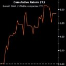 월간경제: 2024년 세계 경제는? | 세계 불확실성 지수(WUI) 역대 최고치 경신: 무역 전쟁 발 레짐 전환 外 | 2026년 2월 18일 Daily...