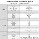 레디 바디 이미지