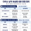 바이쭌 | 다이소 남자 화장품 써봤어요｜헬스 후 바르기 좋은 올인원 로션·보습크림 후기