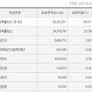 (주)심팩, (주)SIMPAC 이미지