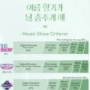 Incase there is fantasy who still confuse on how to stream in korean music sites, i got some of things to share! + Guides 이미지