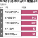 산림기능사 국가기술자격증 이미지