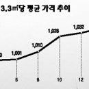 [주목이곳] 중동 신도시 이미지