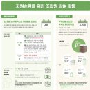 한실천 | 자원순환 행사에 깨알같이 참여했어요. 돌아올때는 양손가득!!