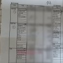 금융감독원 | 금융감독원 재무상담 후기│돈관리 방향을 다시 잡다