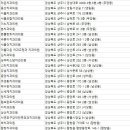 상산치과의원 이미지