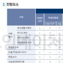 홍익아트인미술학원