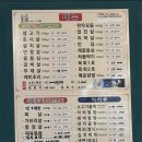 윤보네식육식당월산 | 광주 금호동 윤보네식육식당 본점 한우모둠 생오겹살 내돈내산 후기