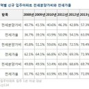 가비상회 이미지
