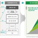 (주)유투바이오 이미지