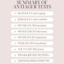 플랜지 | 늘어진 모공과 탄력, 한번에 관리해본 플랜지 포어 핏 안티에이저 후기, 더울 때 좋은 안티에이징 앰플