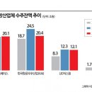 [양낙규의 Defence Club]세계 최대 미국 시장에 도전장 낸 K 방산 이미지