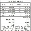 2015년 볏짚작업 내역정리 이미지