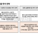 전농신성미소지움 앞 이미지