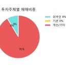 서울식품상회