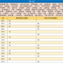 냉정마을회관 이미지