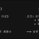 2026년 8월 3일: 매수 &amp; 매도 시점 (예측) 조건(수량기준) 이미지