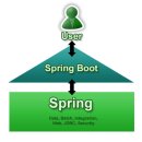 JAVA ① 입문 | [Spring boot] 기초정리 및 실습
