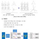 [ 2023-04-16 ] 수변전설비_PART3 제2장 제1절 고효율 변압기로 교체 이미지