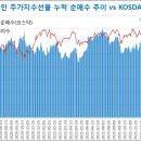 2022년 4월 11일(월) 자산배분전략&주가지수선물 포지션 이미지