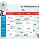 오방로 이미지