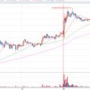 대보출판사