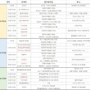 보물섬게임랜드 이미지