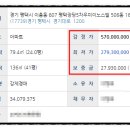 장당우미5차아파트 이미지