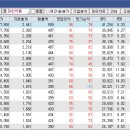 고려약품 이미지