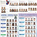 여권사진. 운전면허사진. 주민등록사진 규격 이미지