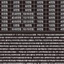 뉴에쿠스바