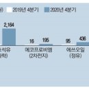 금호석유