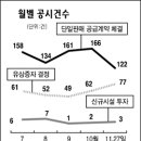 (주)범우엔지니어링 이미지